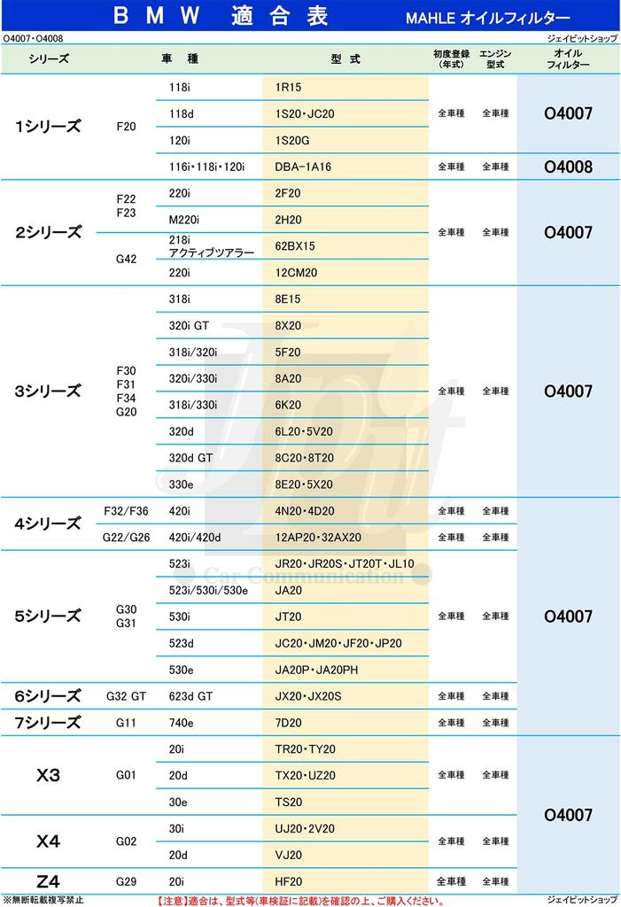 [Set of 2] MAHLE Filter BMW 1 2 3 4 5 6 7