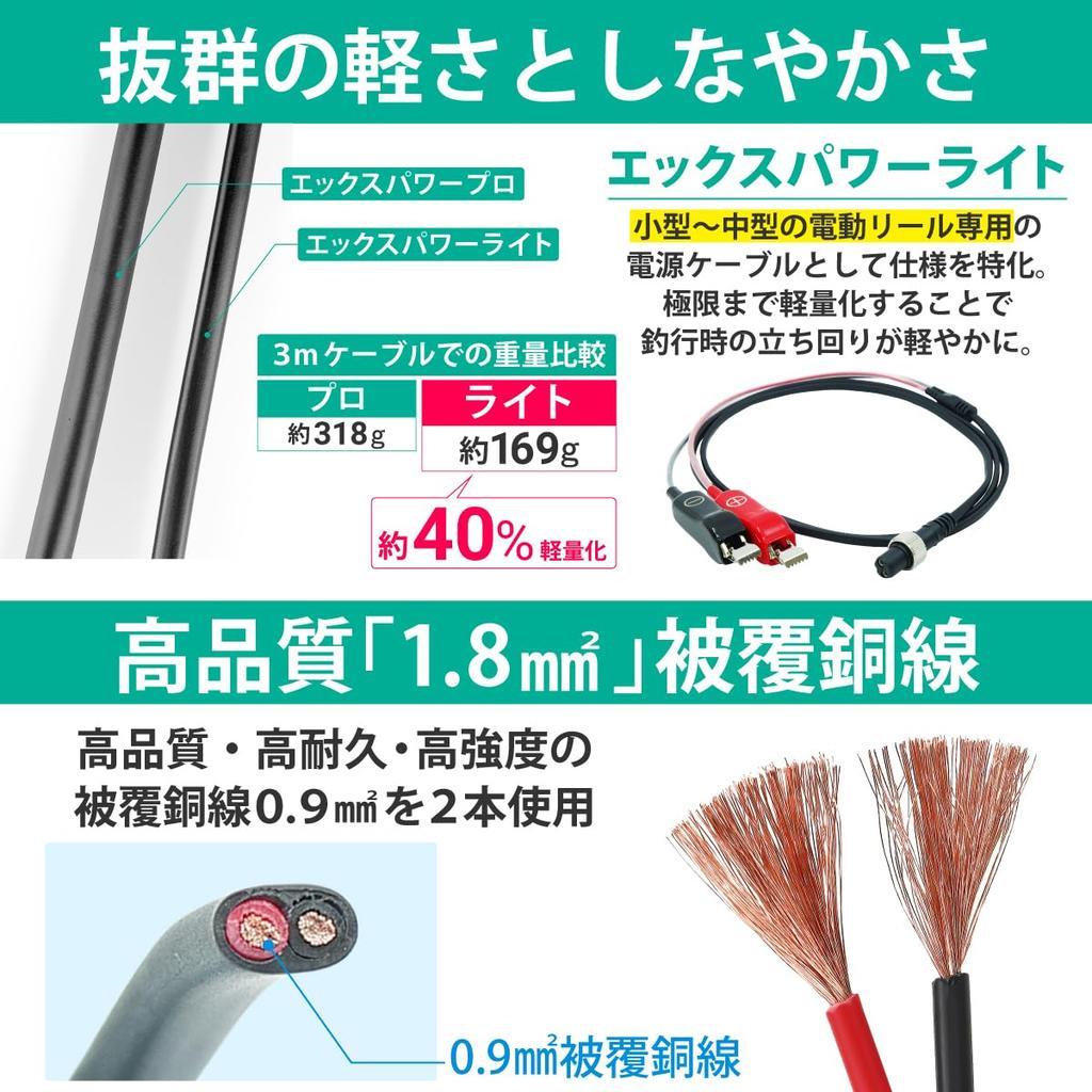 HEMAJUN Electric Reel Cord with Alligator Compatible with Daiwa Light Electric Reels 1.5m 2-Core Clips, Lightweight, X-Power HJ-XPL-150 (220-01)