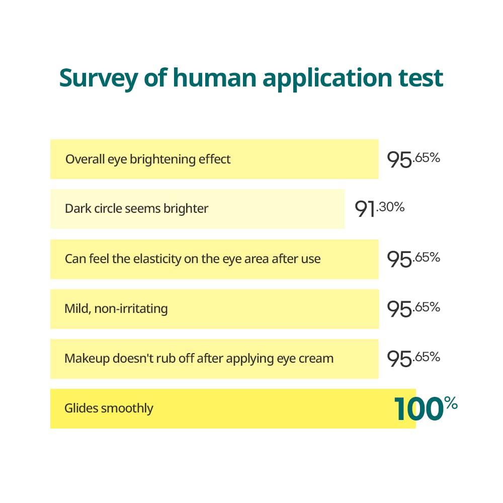 GOODAL Green Tangerine Vitamin C Dark Circle Eye Cream 30ml [Official]