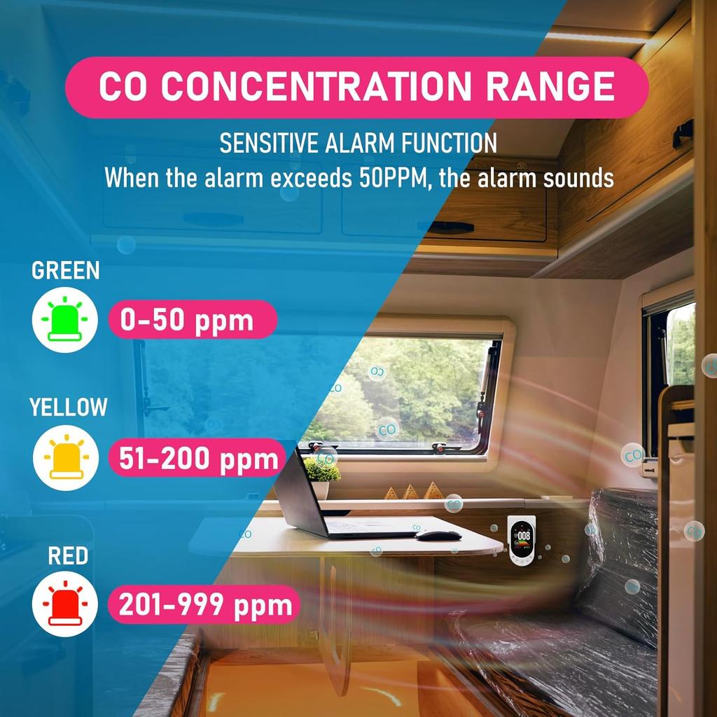 Upgraded Combination Natural Gas Leak Detector and Carbon Monoxide Detectors, 4-in-1 Plug-in Wall Design CO & Gas Detector with HD Screen&Indicator