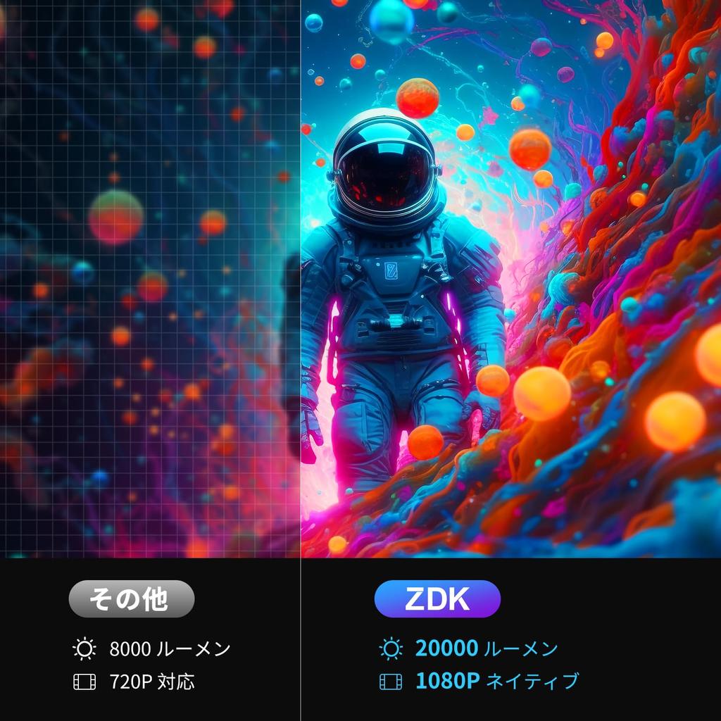 ZDK Ausgestattet mit Bluetooth 5GWIFI 1080P Full HD Hohe Helligkeit Kleiner Projektor für Zuhause Mini Leichter Projektor Decke 20000Lumen 4K Kompatibel