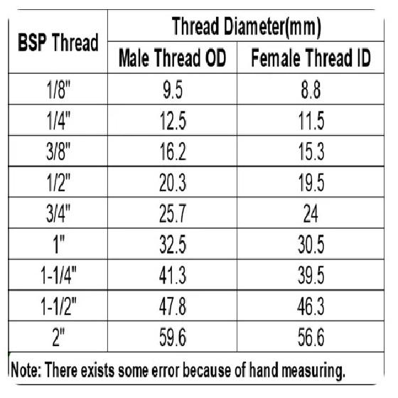 1/8" 1/4" 3/8" 1/2" NPT Female Male Thread 316L Stainless Steel Forged Pipe Fitting Elbow 90 Degree Connector High Pressure