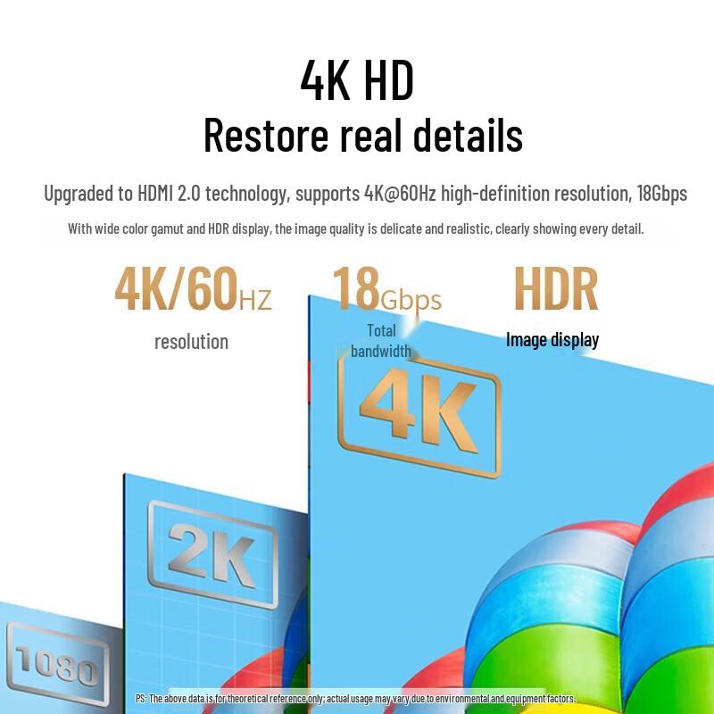 Ugreen HDMI 2.0 KVM Switch 2 In 1 Out with USB Sharing