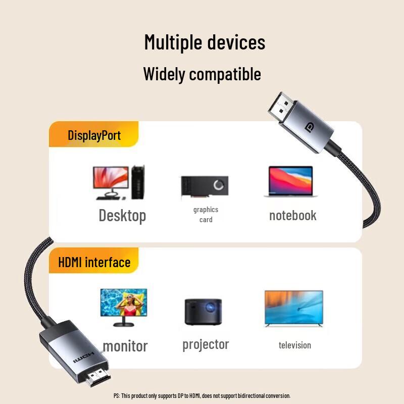 Ugreen DisplayPort zu HDMI 4K Kabel