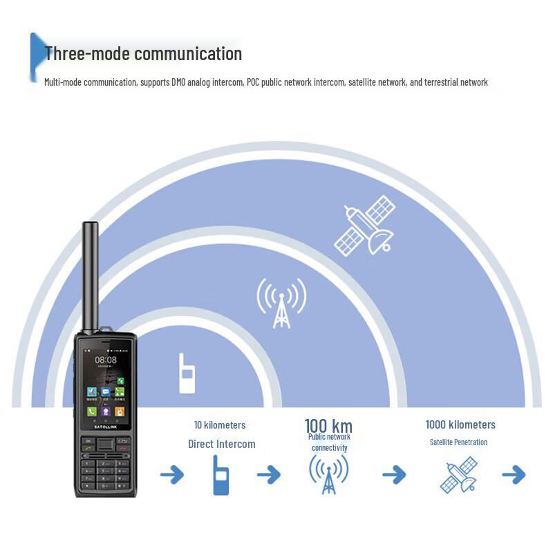 Xinglian Tiantong T901 Multi-Mode Satellite Emergency Smart Terminal (CN version)