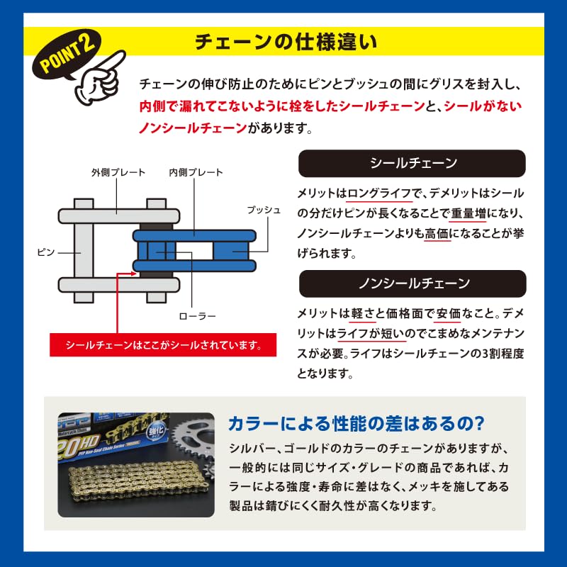 PFP 420HD-98L Motorcycle Chain, Reinforced Clip Joint 420-98, Non-Seal, Steel, Compatible with Honda C50, Supercub 50, Standard, Etc
