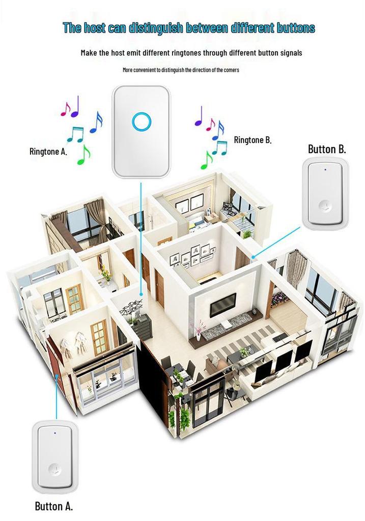 Wireless Home Doorbell with Rechargeable Battery, Waterproof Button, and Emergency Call Feature for Elderly