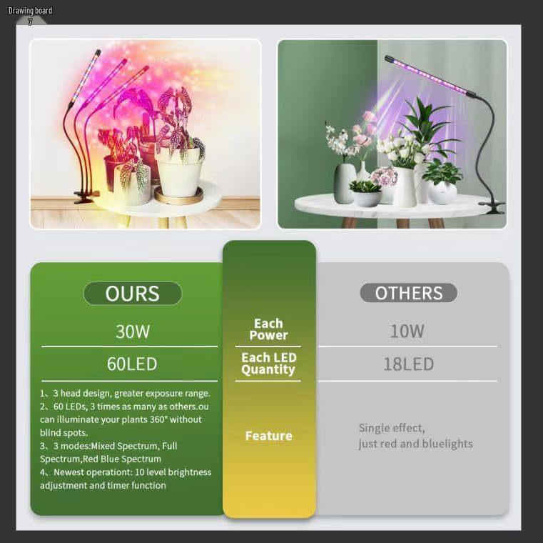 Dimmable Full Spectrum LED Grow Light with Timer and Clip for Succulents and Sunlight Imitation