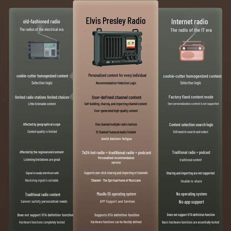 Mao King Archimedes SR1 Portable Bluetooth Radio Speaker