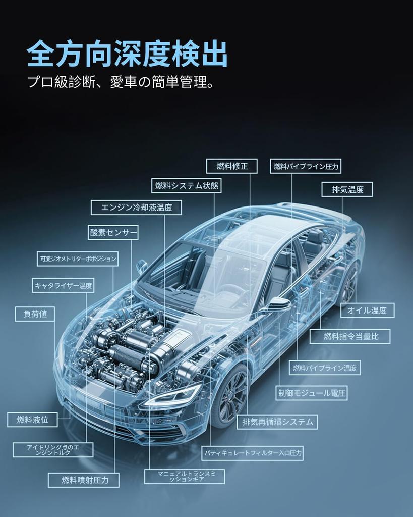 OBD2 Diagnostic OB2 Car Fault Diagnostic with Engine Carbon Detection Function, Fuel Analysis &