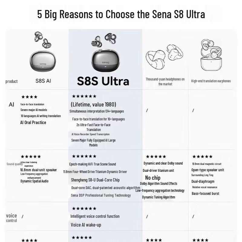 SANAG S8S Ultra Ear-Clip AI Translator Sport Bluetooth Headset