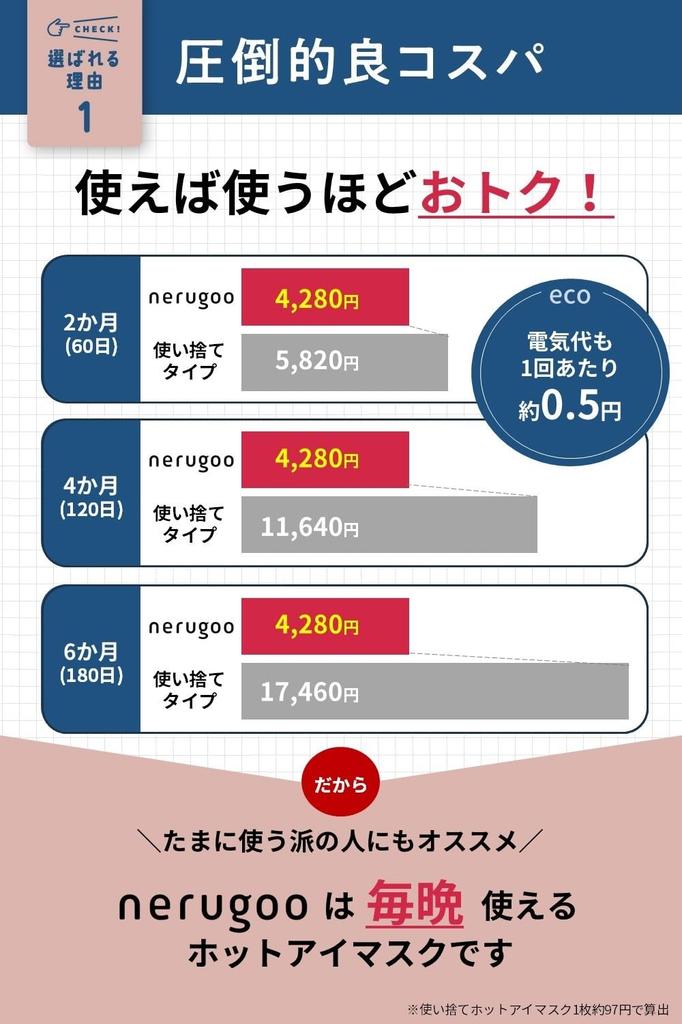 nerugoo Rechargeable Hot Eye Mask 2024 Best Buy Award Ice [MONOQLO Winner] (13. Gray)