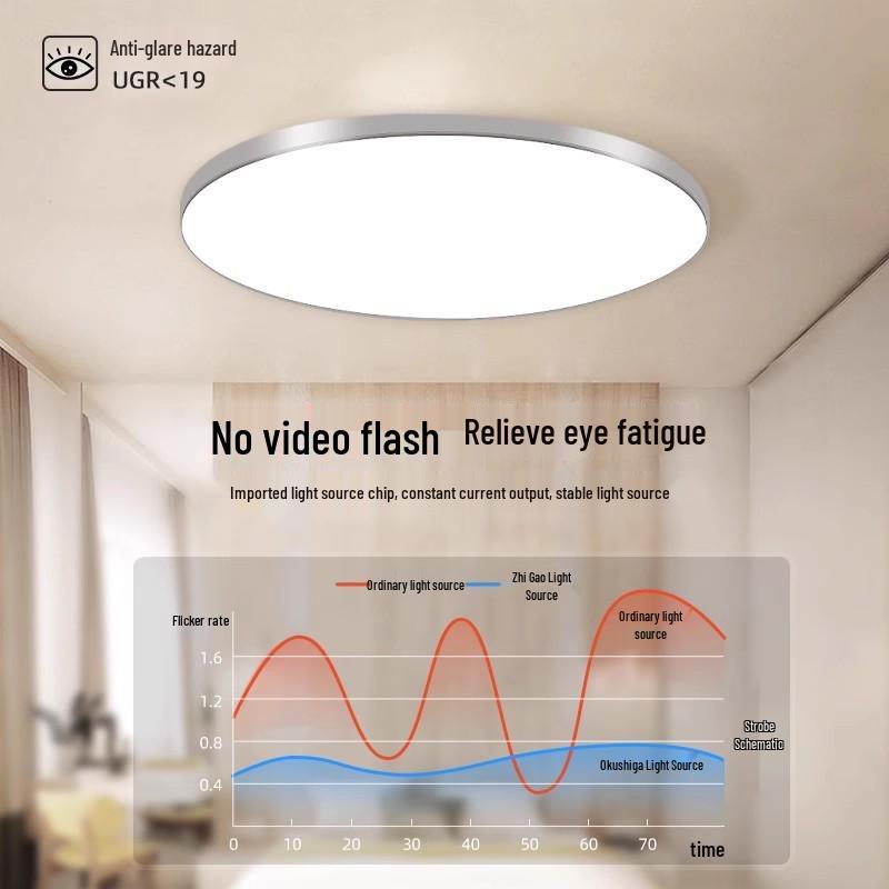 Ultra-Thin Ultra-Bright LED Ceiling Light for Bedroom or Study (2025 Model)