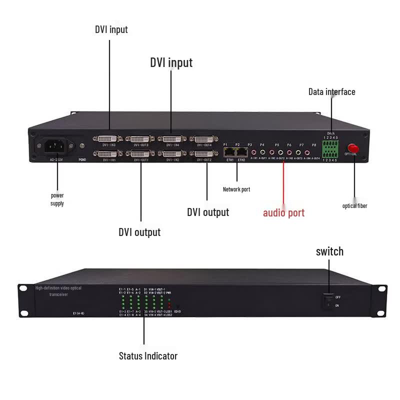 DVI HD Video Optical Transceiver