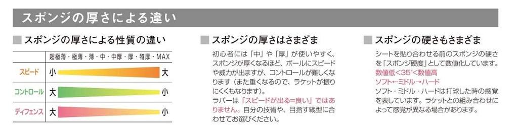 Nittaku Cauciuc Tenis de Masă Super Knuckle Top Tip Variație Moale NR-8573 Roșu Mediu