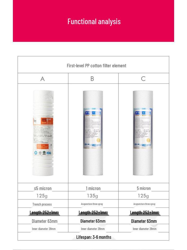 3-Stage Filter Cartridge Set for 10-Inch Water Purifiers: PP Cotton & Activated Carbon