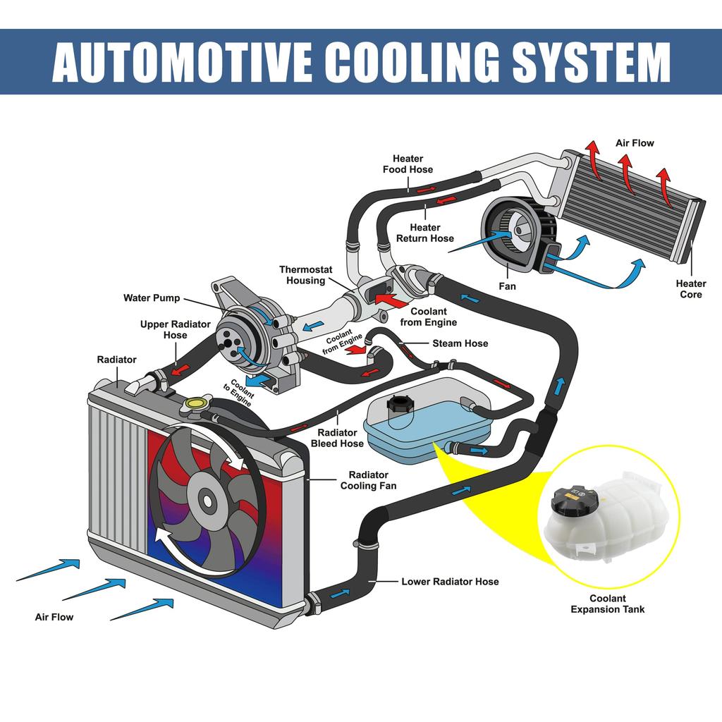 X AUTOHAUX Coolant Radiator Reservoir Tank 17137642160, Coolant Overflow Expansion Bottle with Cap and Sensor for BMW 328d M2 435i 335i