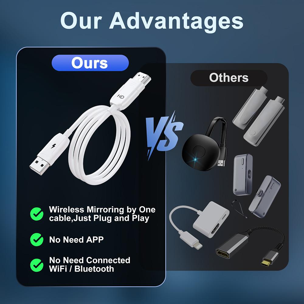 Wireless HDMI Transmitter Receiver 1080P Output Easy Portable Wireless HD Mirroring Cable for IOS/Android/Mac OS/Win10/11 Above