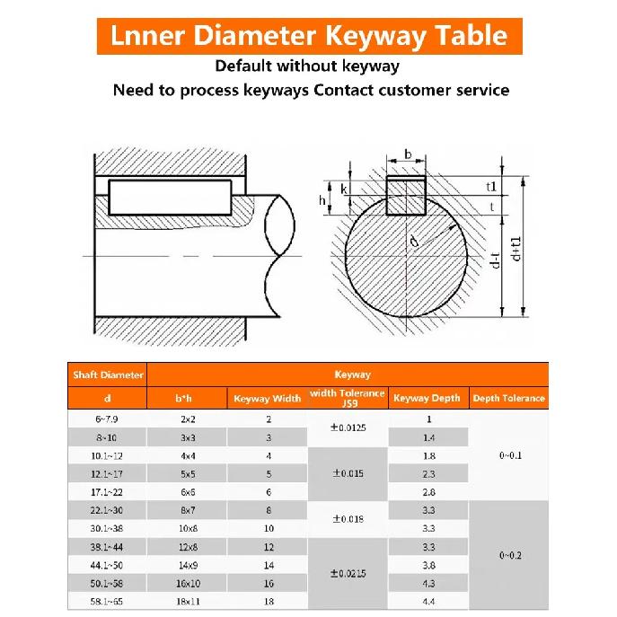 LM series 1PC D65 L80 Flexible plum clamp coupler D65L80 shaft size CNC Jaw shaft coupling 14mm-30mm couples