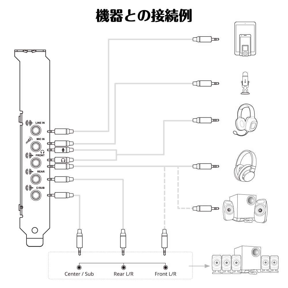Creative Media Sound Blaster Audigy FX V2 Up To High Resolution Playback 120dB DNR DAC Sound Card 24bit/192kHz PCI-E SB-AFXV2