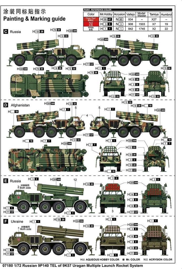 Trumpeter Soviet Army 9K57 Multiple Rocket Launcher Uragan Plastic Model 07180 1/72