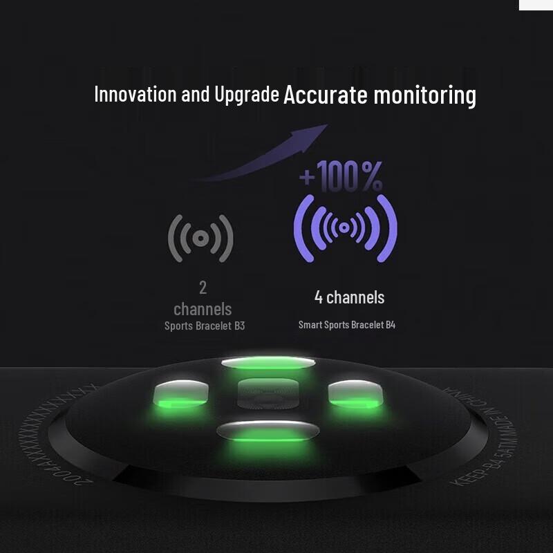 Keep B4 Smart Fitness Tracker with Heart Rate & Blood Oxygen Monitor (CN version)