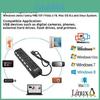 Acessórios para computadores – Hubs USB