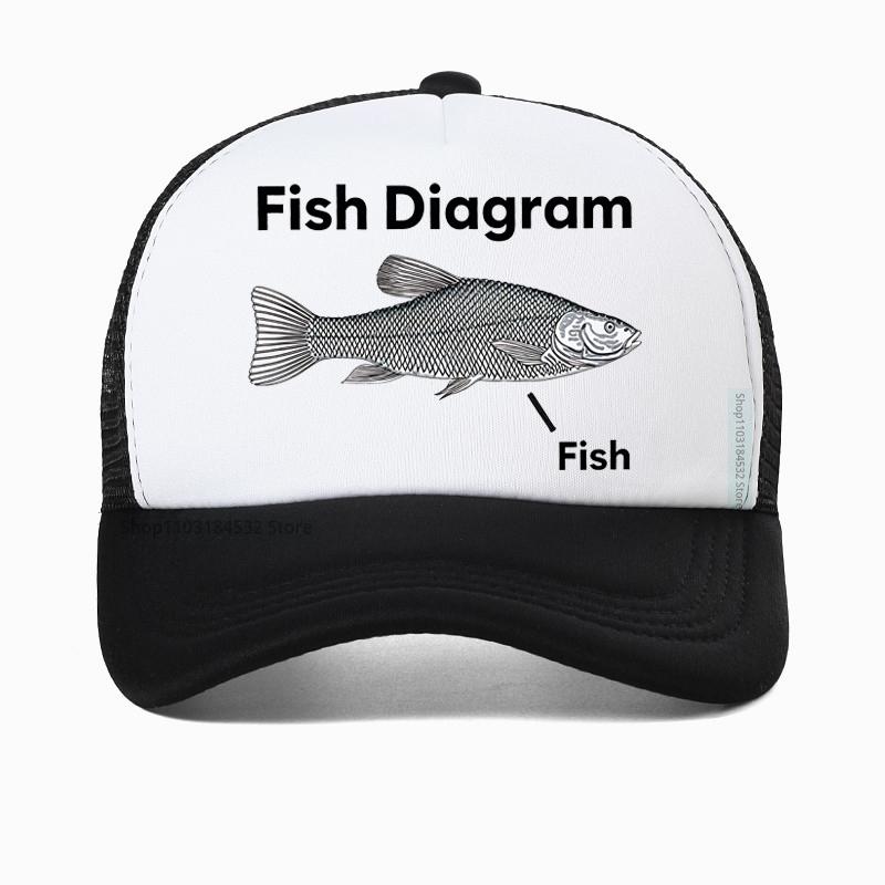 

Funny Fish Diagram Meme Graphic hat Women Retro High Quality Fashion baseball cap Unisex Outdoor Mesh Breathable Fishing caps Adjustable