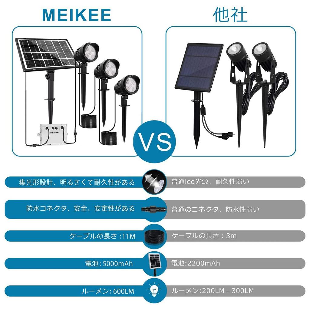 MEIKEE Improved Solar Garden Light, Outdoor Spotlight with 3 Switchable Colors: Warm White, Neutral White, and Daylight, Solar Panel Charging,