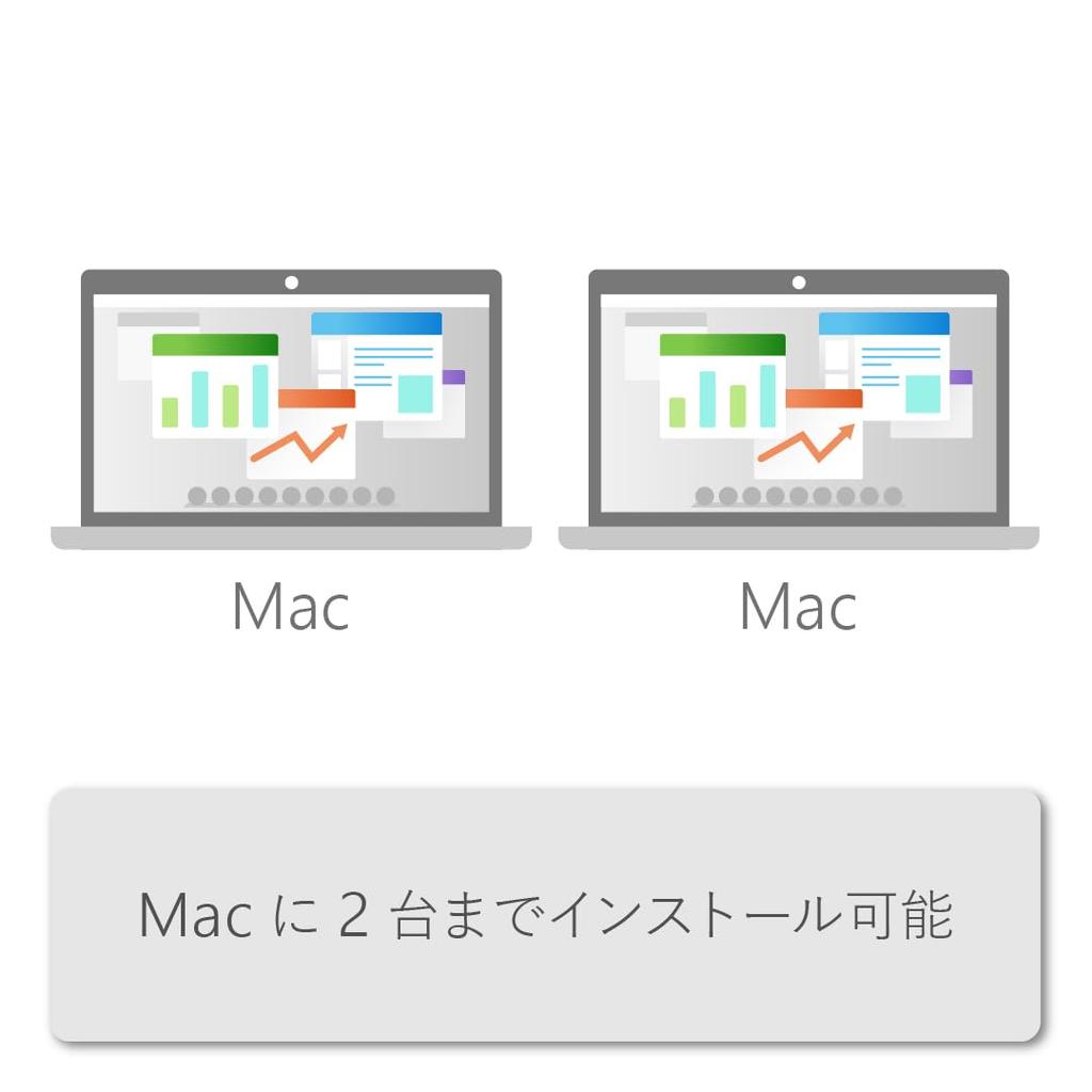 Microsoft Office Home 2024 permanent Card version Windows compatible 2 PCs (latest version) 11, 10/mac