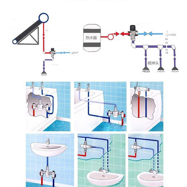 Thermostatic Mixer Valve Thermostatic Cartridge Chrome Temperature Control Shower Mixer Valve Constant Temperature Valve