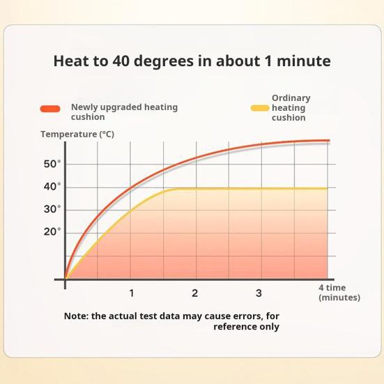 Heated Mat USB Rechargeable Thick Plush Fast Heating Detachable Washable with PP Cotton Filling Office
