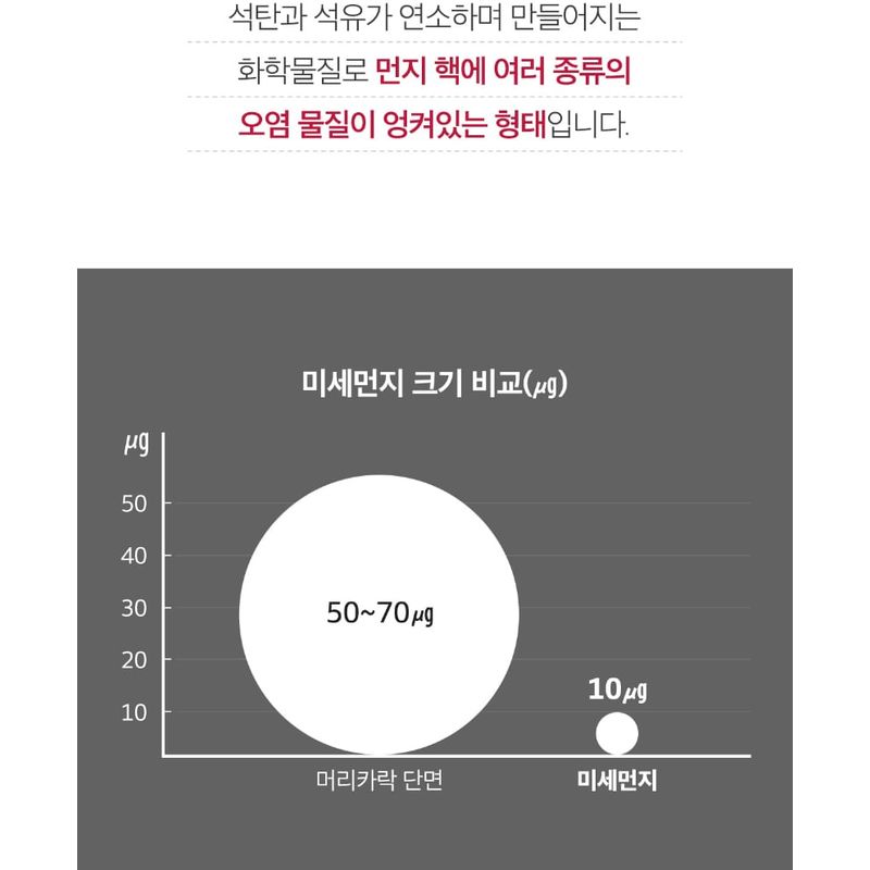 medicube - Zero Foam Cleanser