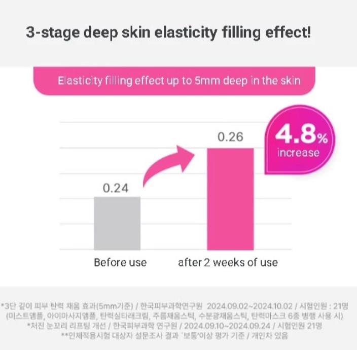 Daiso Cliderm Low Molecular Collagen Moisture Glow Stick | Jongkundang Health | Skin Hydration & Radiance | Direct from Korea