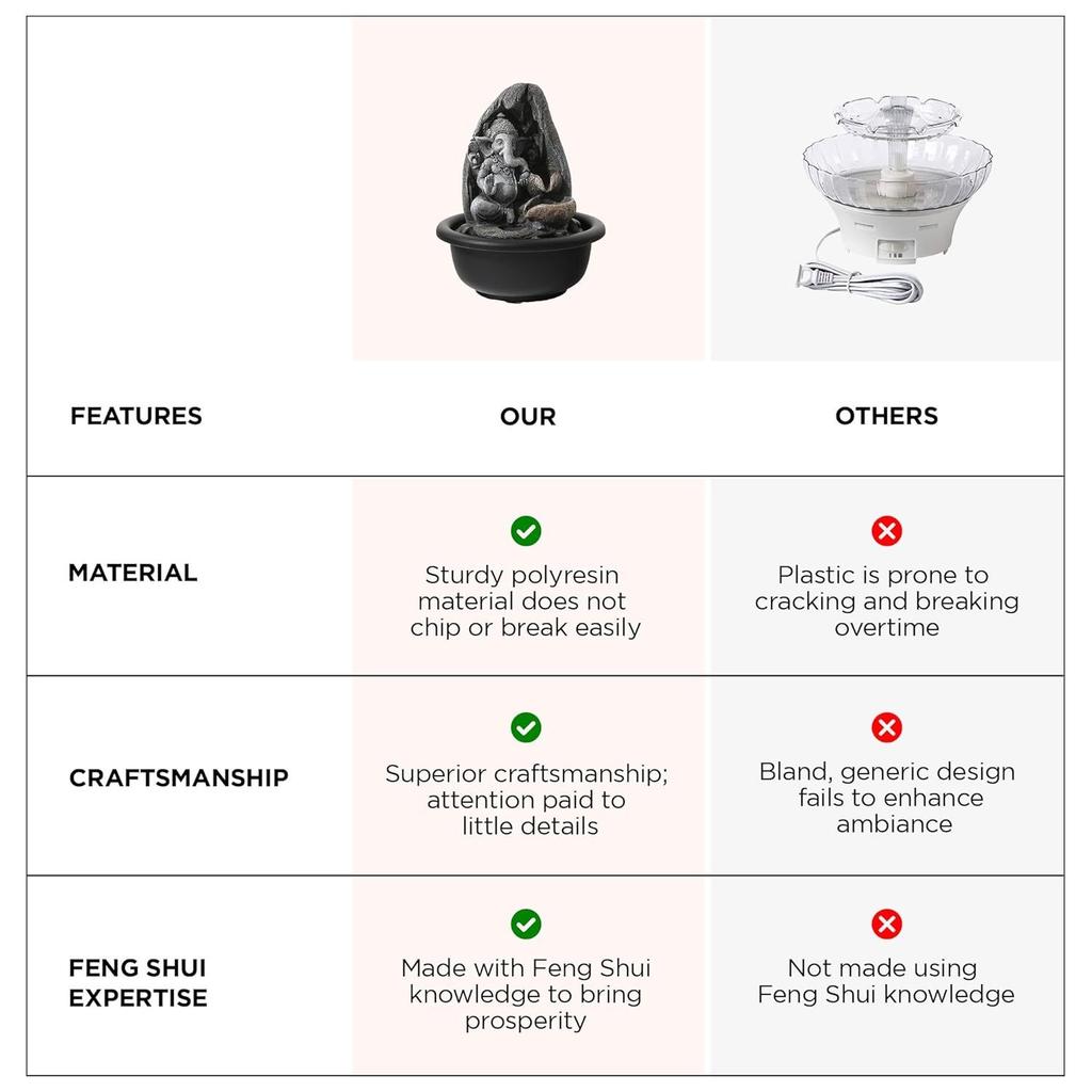 Buddha Idol Water Fountain for Home Decor (19cm) LED Lights | Waterfall Fountains for Living Room, Garden, Office, Reception,Tabletop