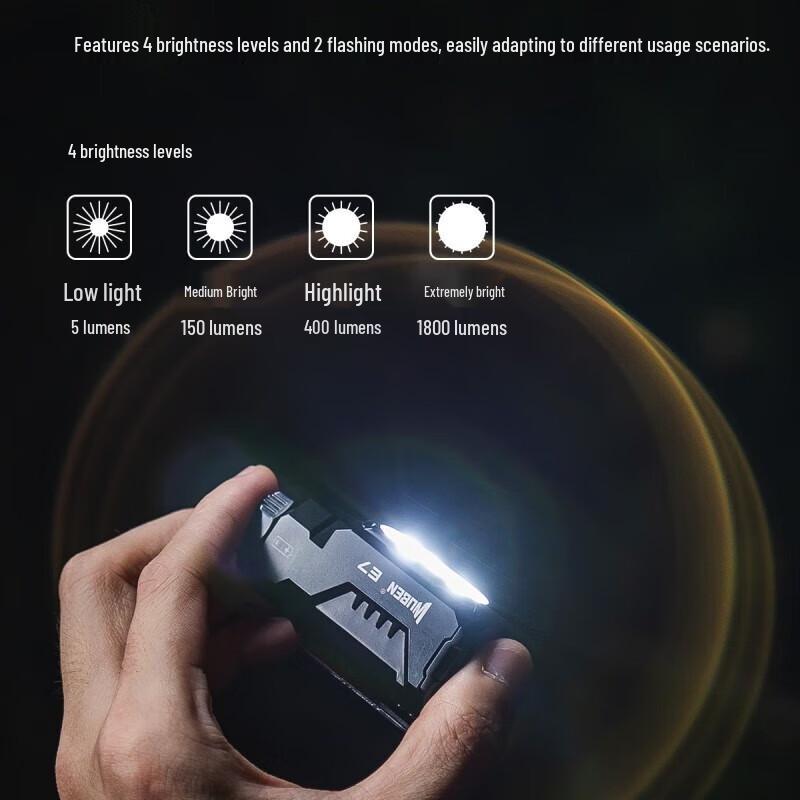 Wuben E7 1800 Lumen Rechargeable Headlamp Flashlight