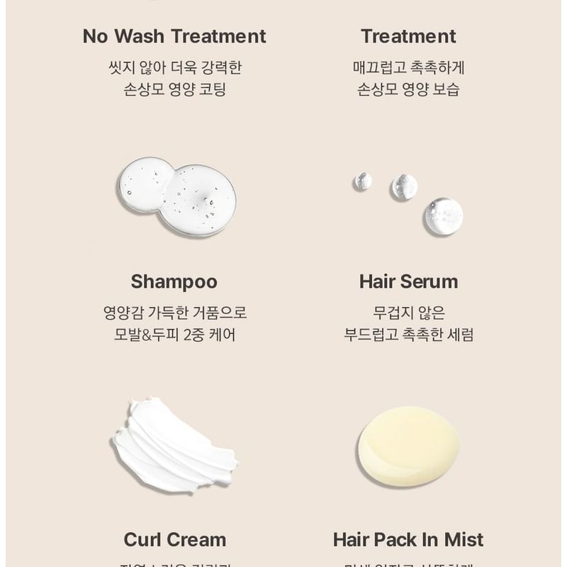 Nard Damage RX Intensive Treatment