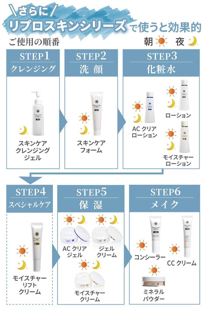 Medicated Reproskin LIGHT AC Clear Lotion 100mL Facial Cleanser 100g for red for red for ages 15 and for adolescent for acne fruit salicylic