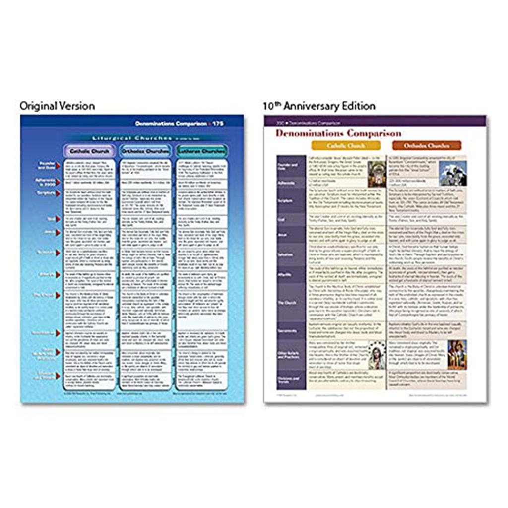 Rosenfarbenes Bibel-Nachschlagewerk mit Diagrammen, Karten und Zeitleisten Umfassender visueller Führer zu biblischen Ereignissen und Orten für Studium und Bildung
