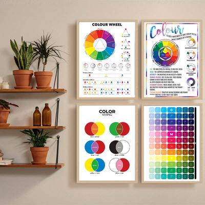 Farbrad-Farbdiagramm-Poster, pädagogische Wandkunst, Leinwandgemälde, Farbtheorie, Drucke, Klassenzimmer, Studio, Dekoration, Bilder