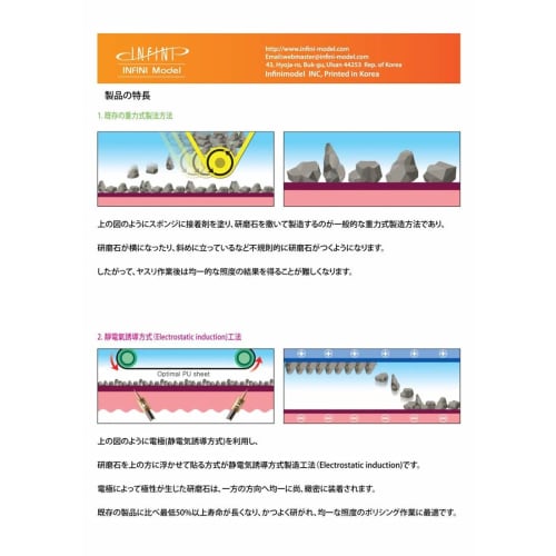 Infini Model IES Series Elastic Sanding Film File Set (7 Types: 220, 400, 600, 800, 1000, 1500, and 2500 Grit, 1 Sheet Each) Hobby Tool IES0000G