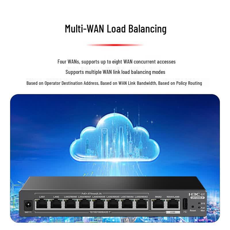 H3C UR7208E-P 2.5G PoE Router (CN version)