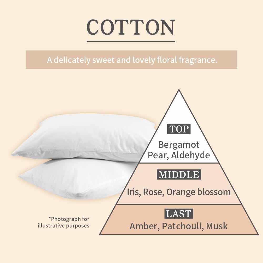 CanMake Make Me Happy Body Mist Cotton 30ml Cotton Fragrance Spray Type Clean Cotton