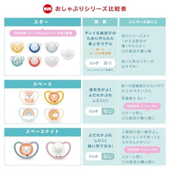 NUK Pacifier Space Disinfectant for OCNK10739873 (with Case) 18-24 Months/Zebra