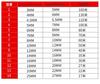 1M 5M 10M 6 7 8 9 10 11 12 14 16 18 20 Mm Diameter Out Flexible PVC Tube Food Grade Clear Transparent Water Hose for Water Pump