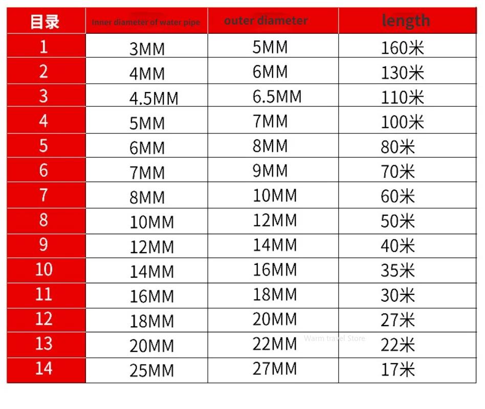 1M 5M 10M 6 7 8 9 10 11 12 14 16 18 20 Mm Diameter Out Flexible PVC Tube Food Grade Clear Transparent Water Hose for Water Pump