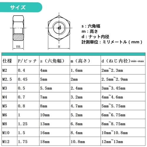Pack of 10 M8 Hex Nuts, 304 Stainless Steel, Threaded Hex Nuts, 13mm Hex Width, 6.8mm Height, 1.25mm Pitch