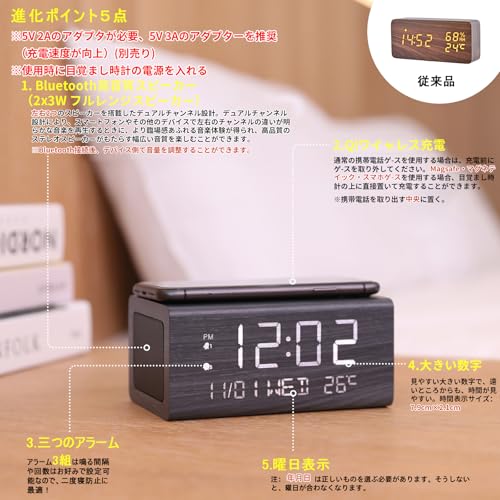 Alarm Clock, Bluetooth 5.0, Speaker, Large Text, Easy-to-Read Wireless Charging, Multi-Function Clock, Qi Smartphone Wireless Charger, Thermometer, Te