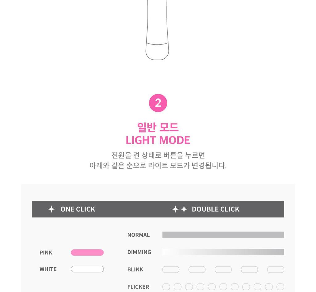 MADEIN - OFFICIAL LIGHT STICK (Fanlight)