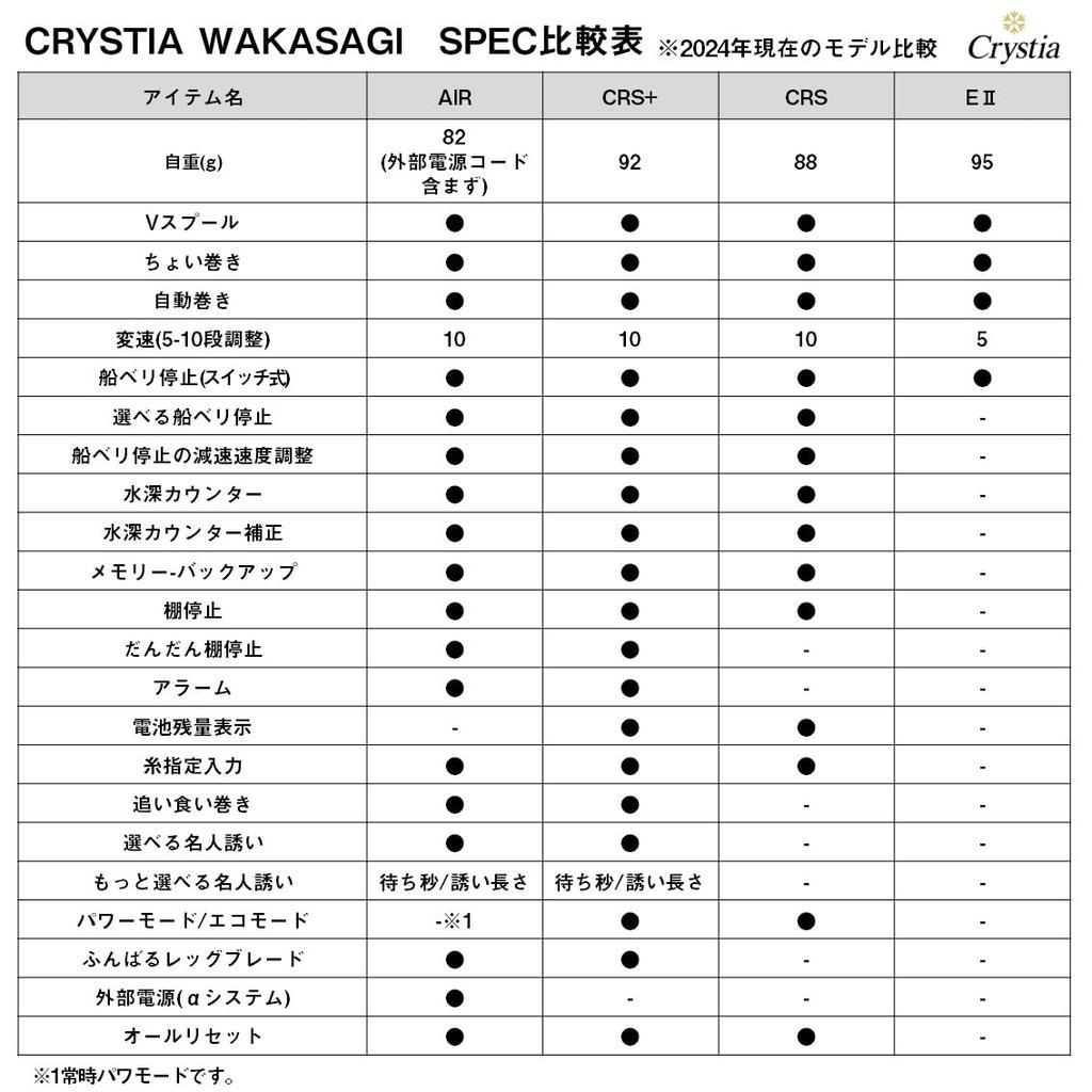Daiwa Electric Smelt Christia Smelt AIR Blue Purple Move (DAIWA) Reel,
